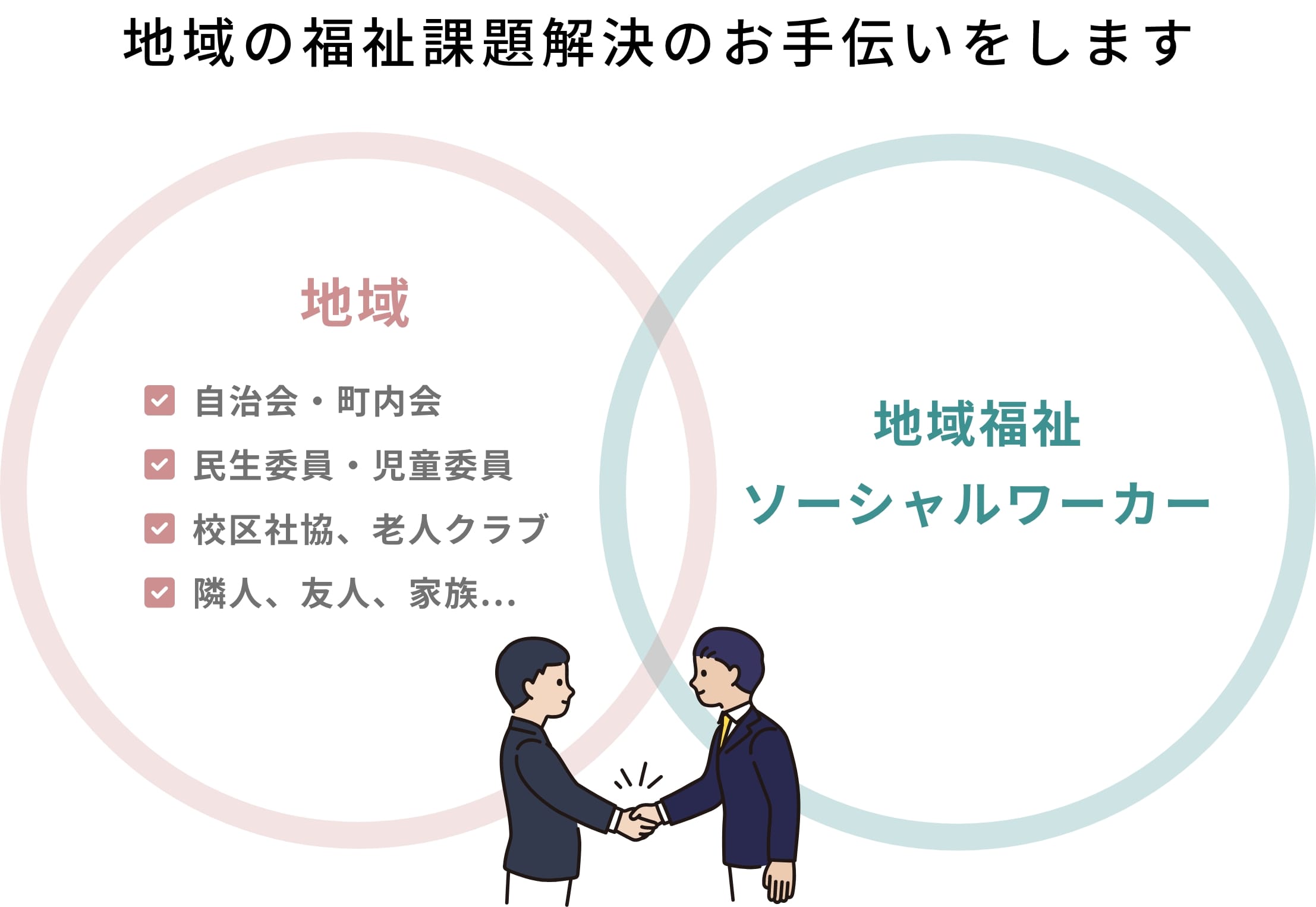 地域の福祉課題解決のお手伝いをします