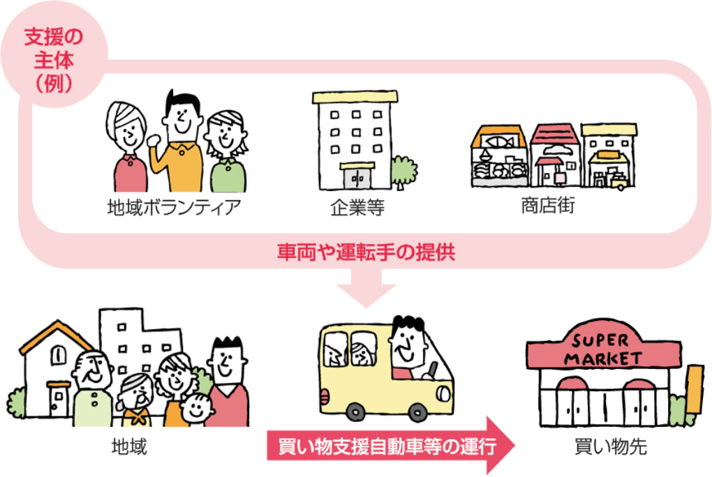 買い物先へ送迎