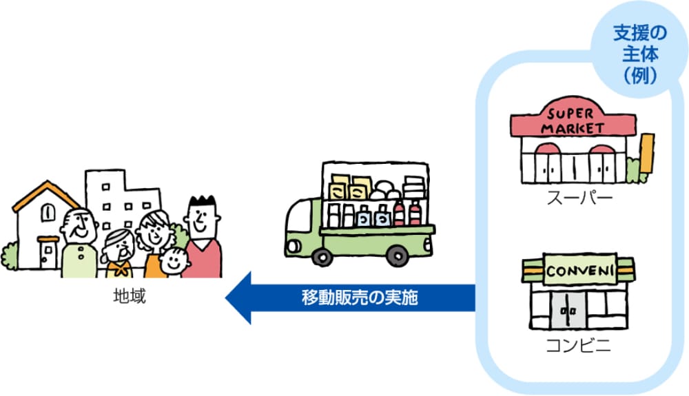 買い物先へ送迎