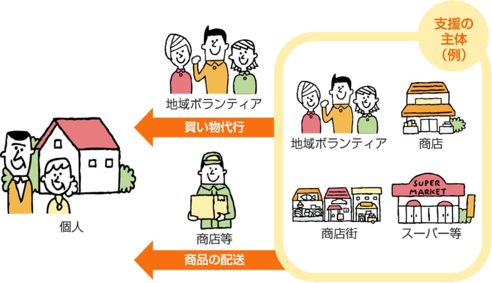 臨時販売所の開設