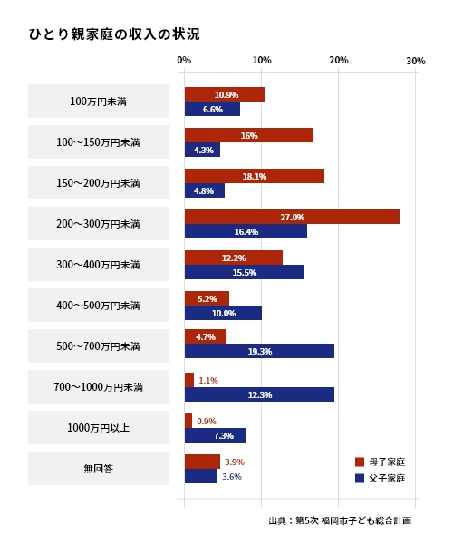 ひとり親家庭の世帯数の推移