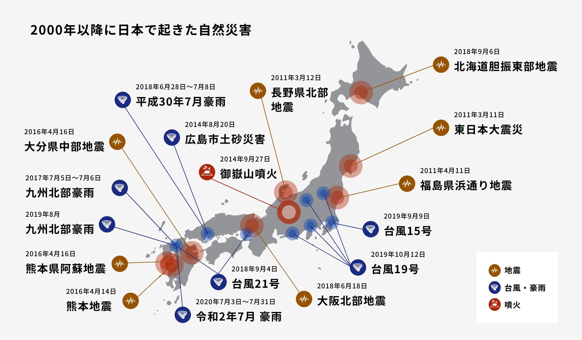 2000年以降に日本で起きた自然災害