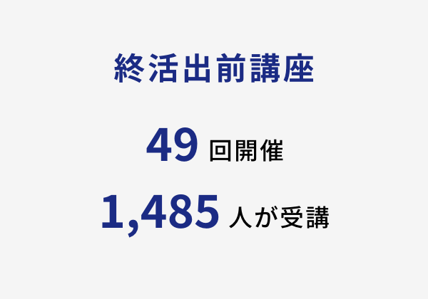 終活出前講座49会開催 1,485人が受講