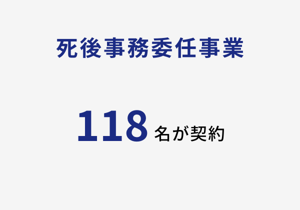 死後事務委任事業 118名が契約