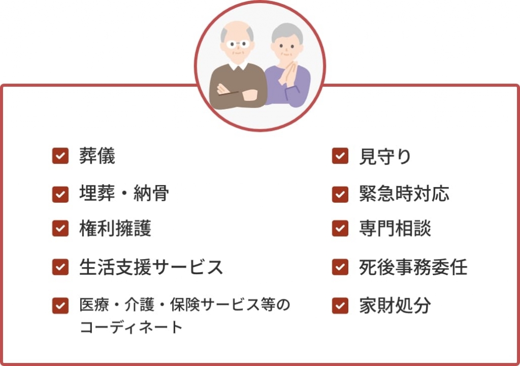 事業概要 事業概要