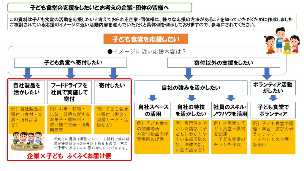 地域の子どもプロジェクト 地域の子どもプロジェクト