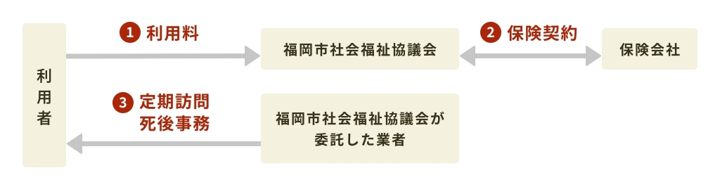 事業概要 事業概要