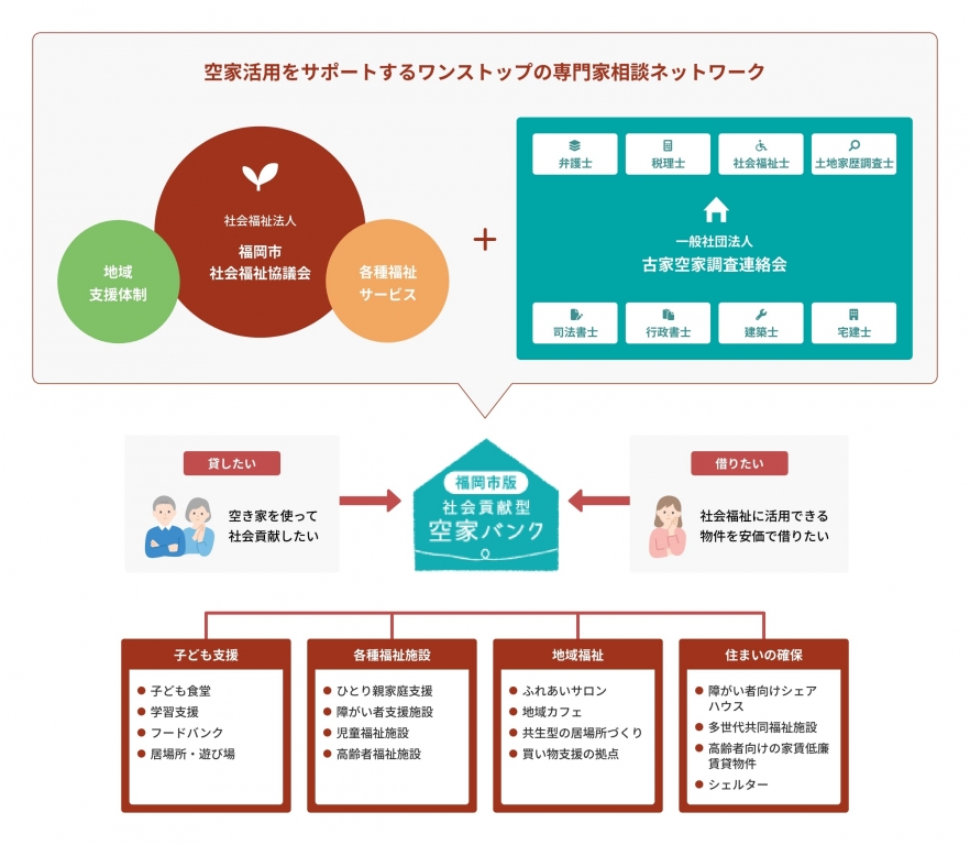 事業概要 事業概要